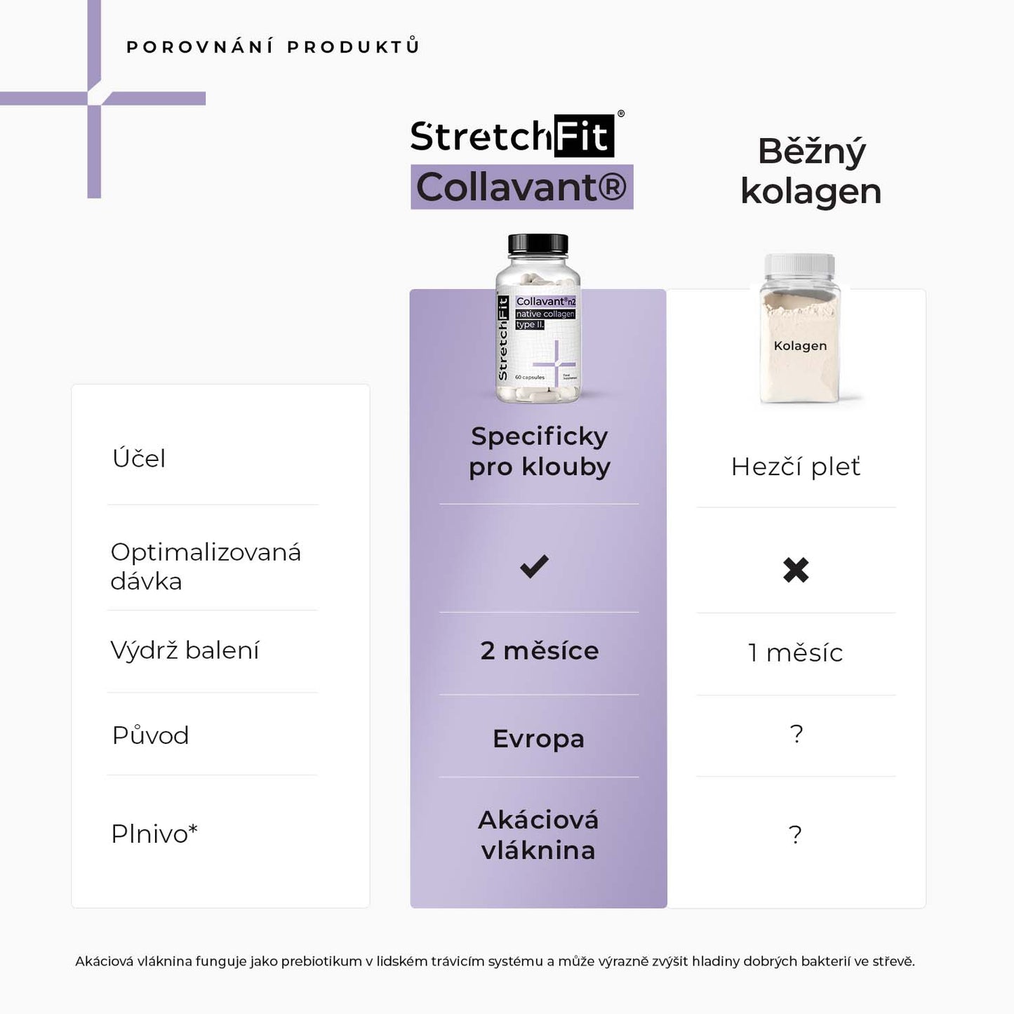 Kolagen Collavant® n2 - StretchFit™ 60 kapslí