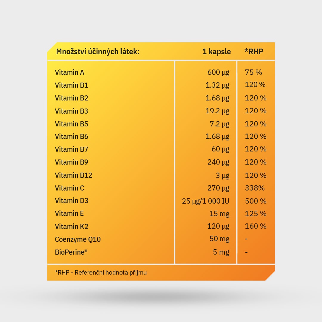 Multivitamin Absorb Plus - StretchFit™ 60 kapslí
