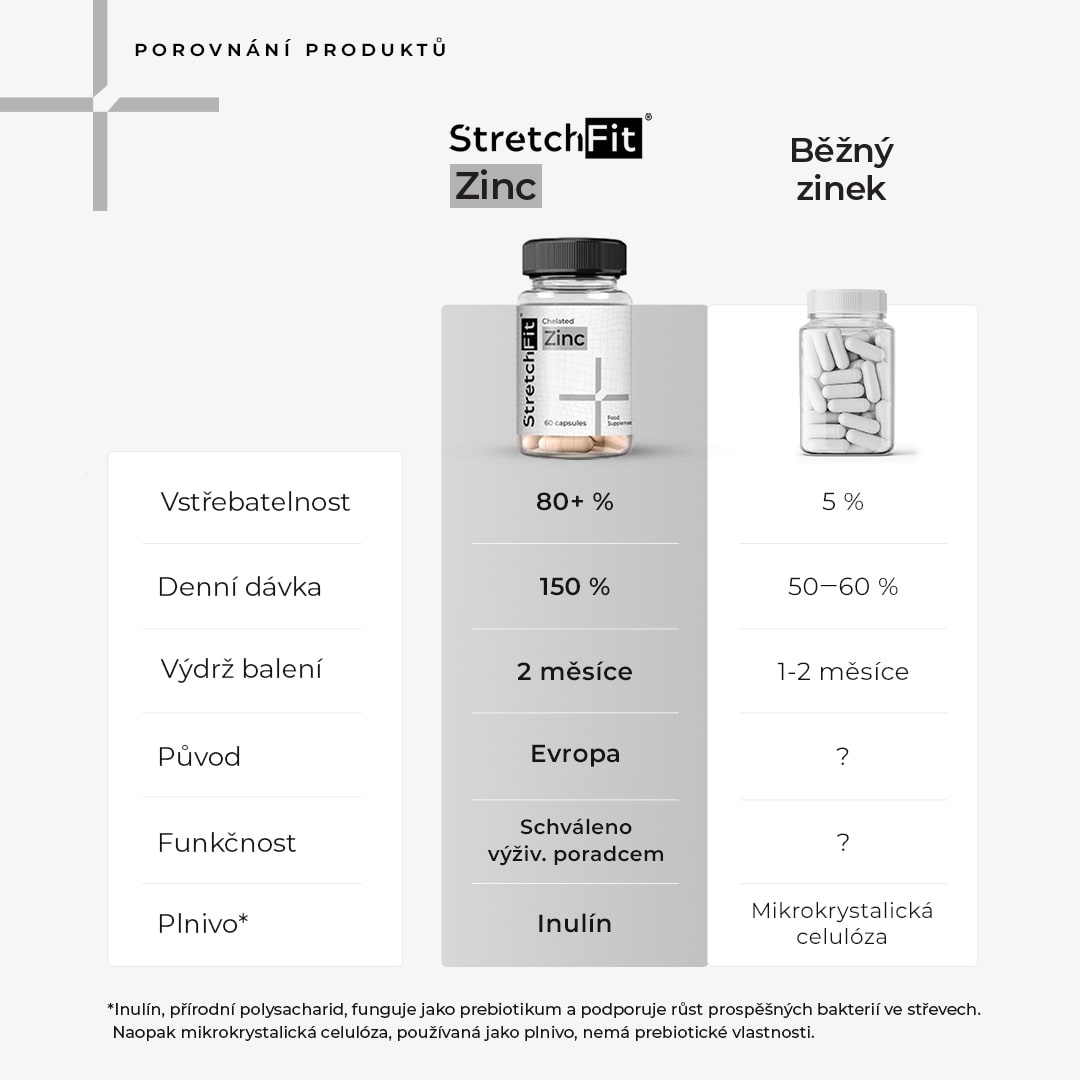 Zinek Chelát - StretchFit™ 60 kapslí